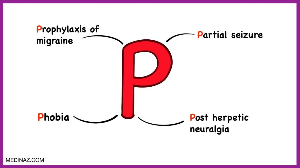 Gabapentin uses mnemonic