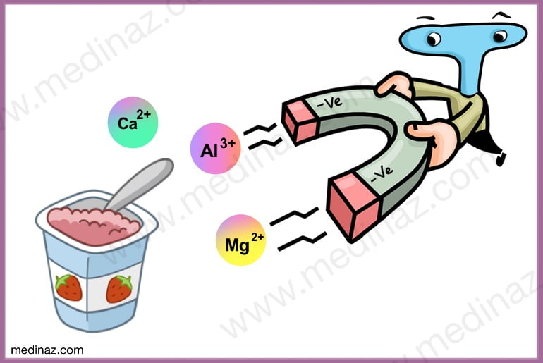 Tetracycline with ions and foods