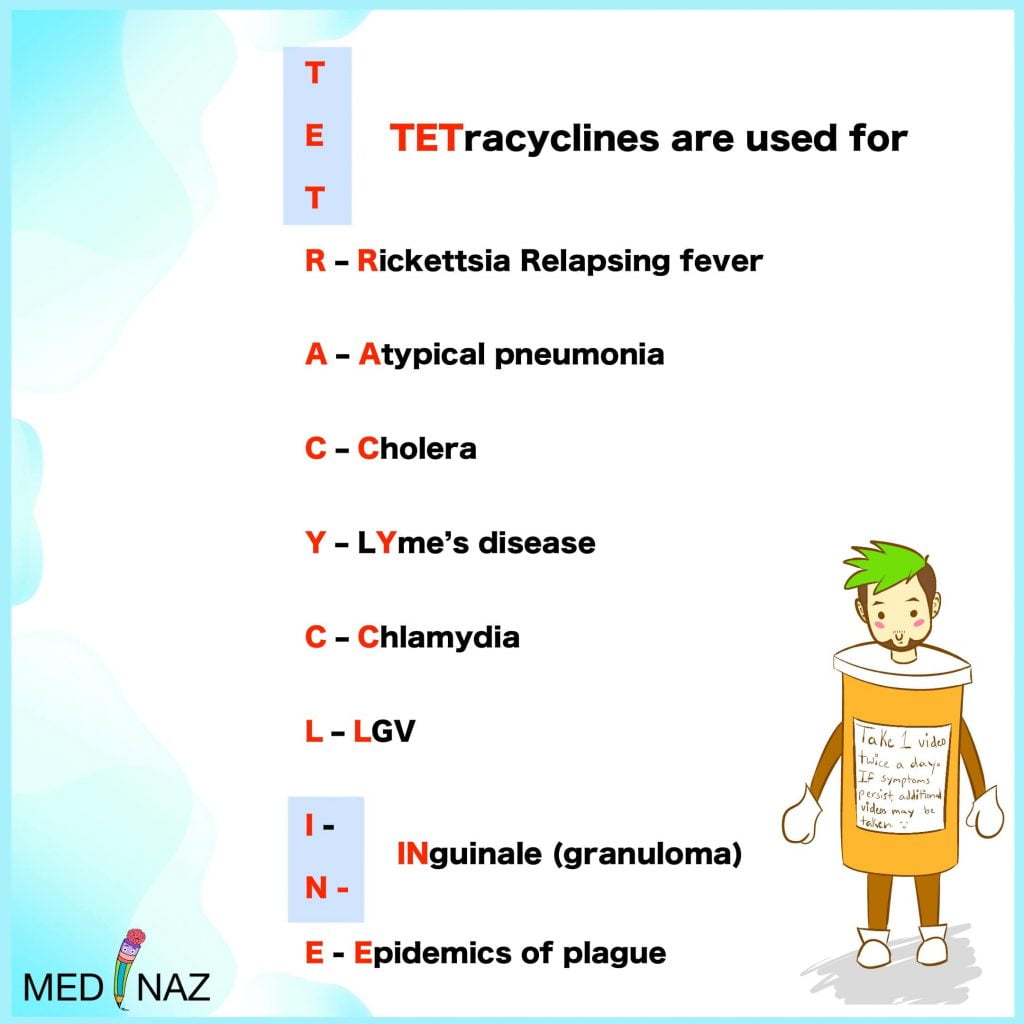 Tetracycline uses mnemonic