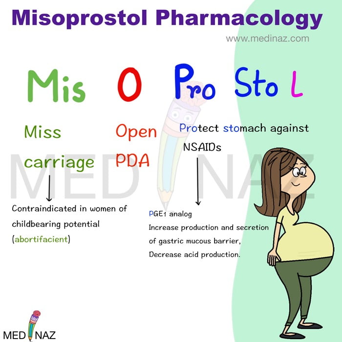 Misoprostol pharmacology mnemonic