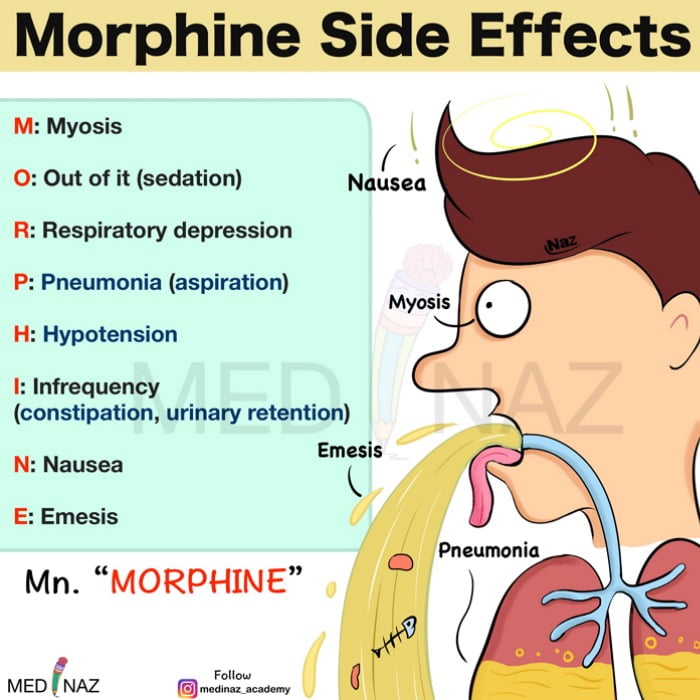 Morphine side effects mnemonic
