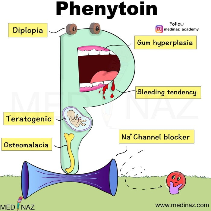 Phenytoin side effects mnemonic