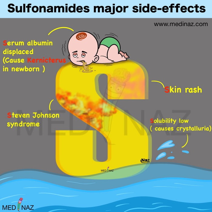 Sulfonamides side effects mnemonic