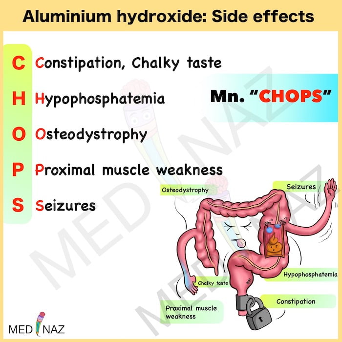 Alumunium hydroxide side effects mnemonic