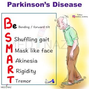 Parkinson Disease Mnemonic: Medinaz Mnemonic - Medinaz Blog