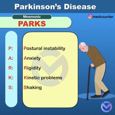 Parkinson Disease Mnemonic Medinaz Mnemonic Medinaz Blog