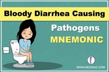 Bloody Diarrhea Causing Pathogens