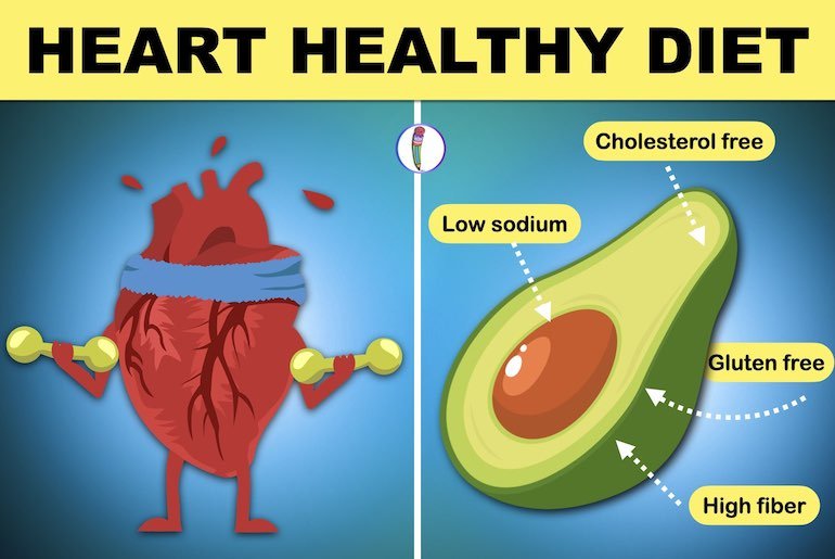 Image represents A Heart Healthy Diet