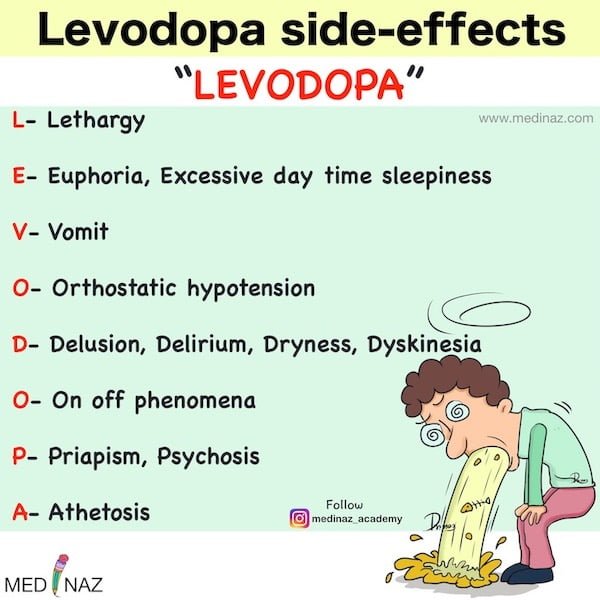 Levodopa side effects Mnemonic