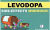 Levodopa side effects Mnemonic – Pharmacology Mnemonic