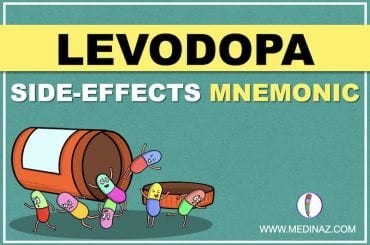 Levodopa side effects mnemonic