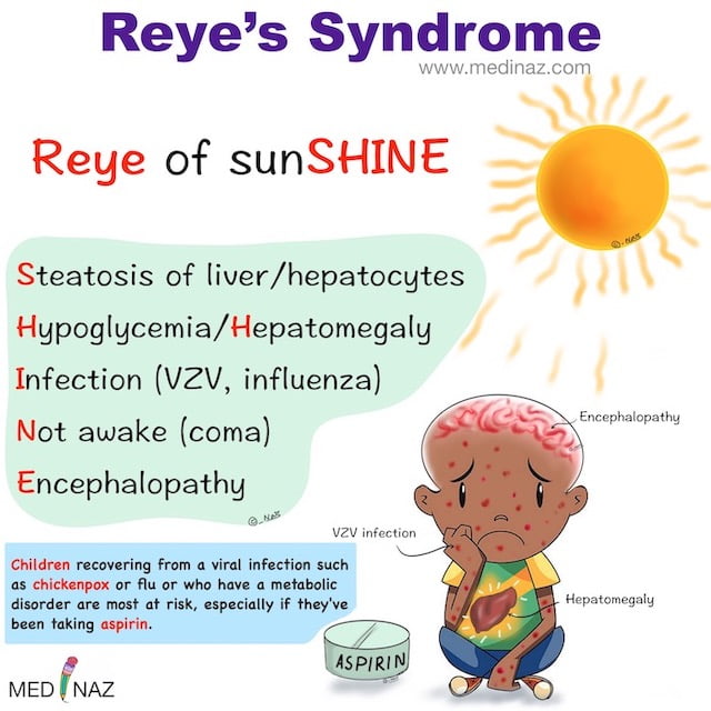 Reye's syndrome Mnemonic