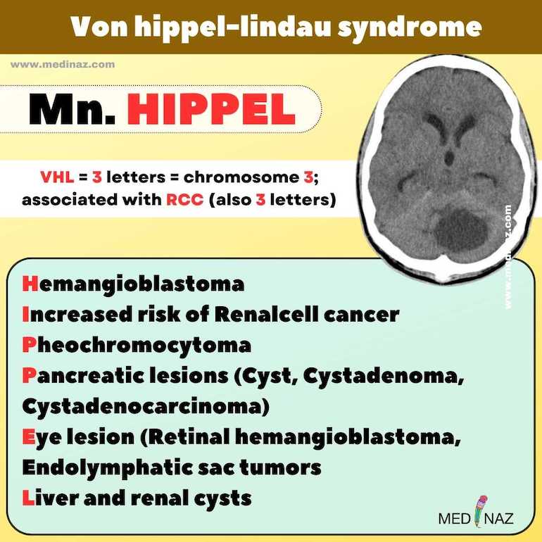 Von Hippel-Lindau Syndrome Mnemonic