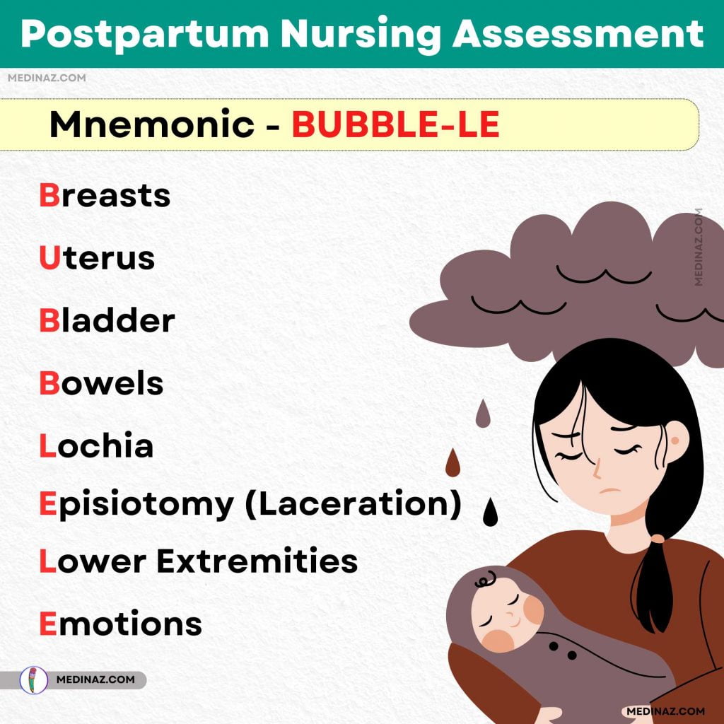 BUBBLE - LE Mnemonic for Postpartum Nursing Assessment