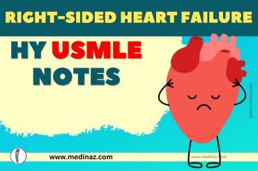 Right-Sided Heart Failure USMLE