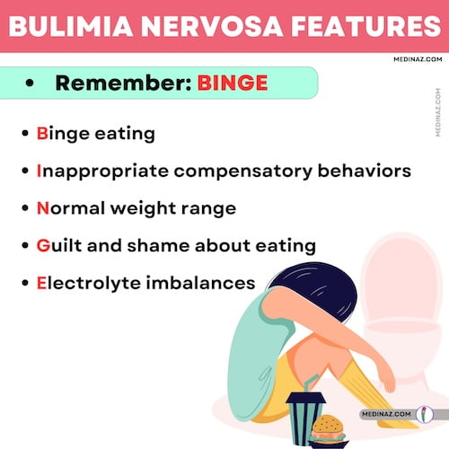 Bulimia Nervosa Mnemonic