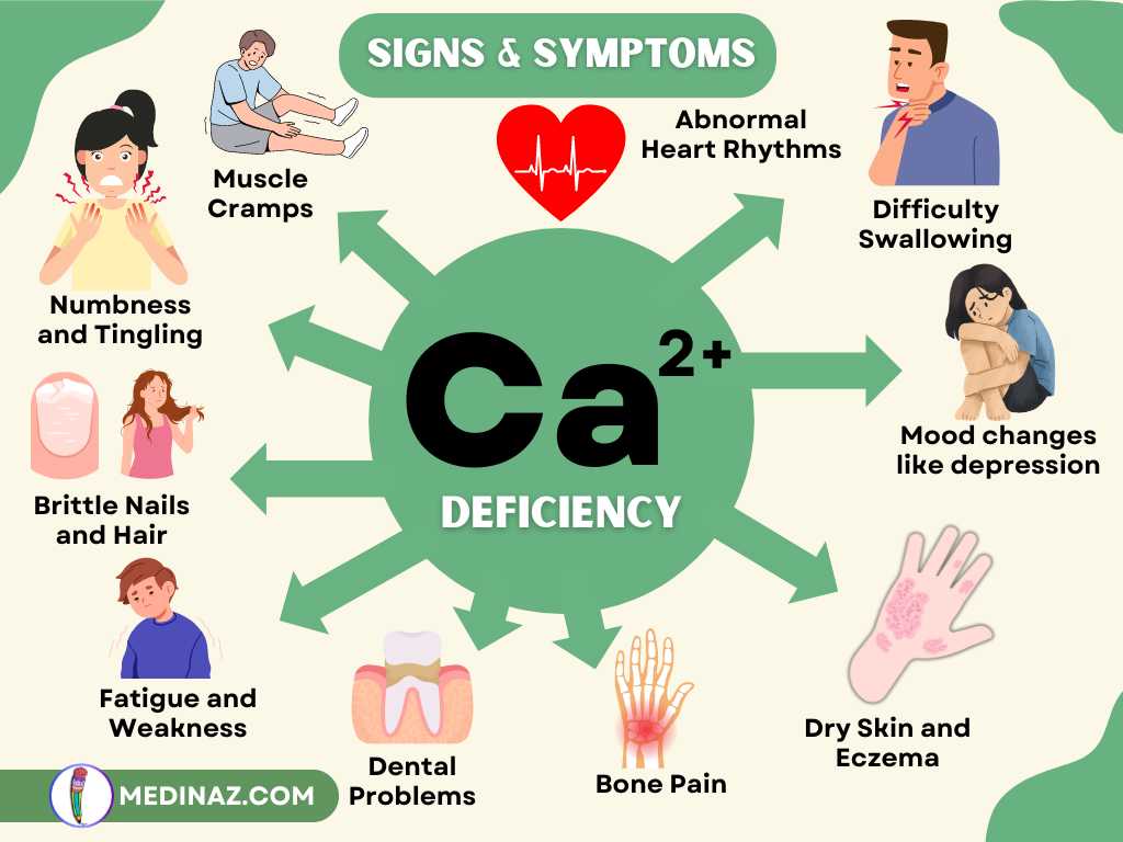 Calcium Deficiency Symptoms