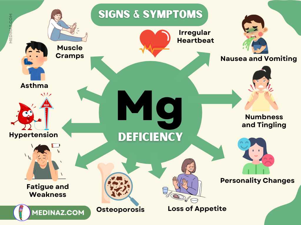 Low Magnesium Symptoms