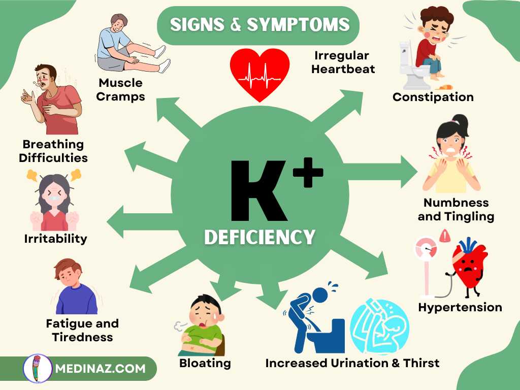 Low Potassium Symptoms