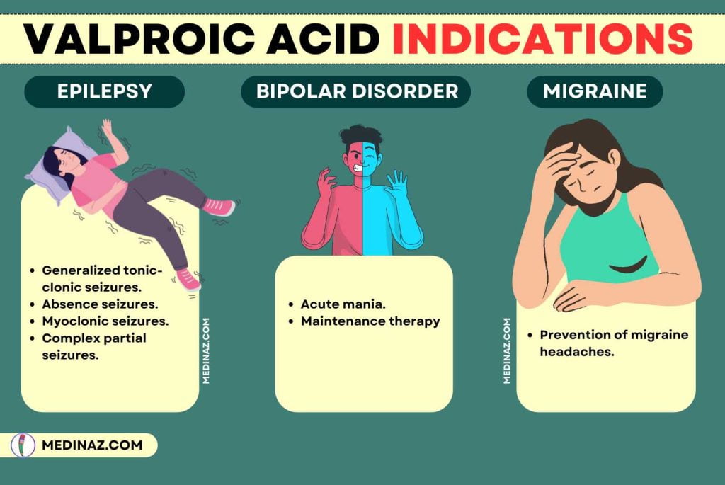 VALPROIC ACID INDICATIONS