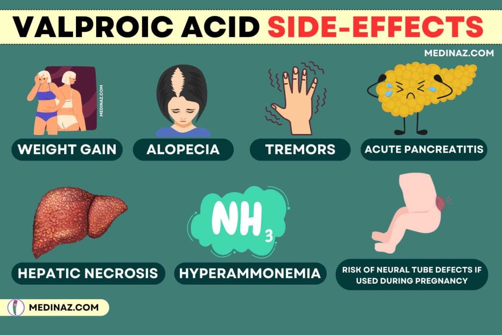 VALPROIC ACID SIDE-EFFECTS