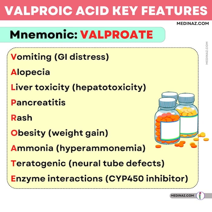 Valproic Acid Mnemonic