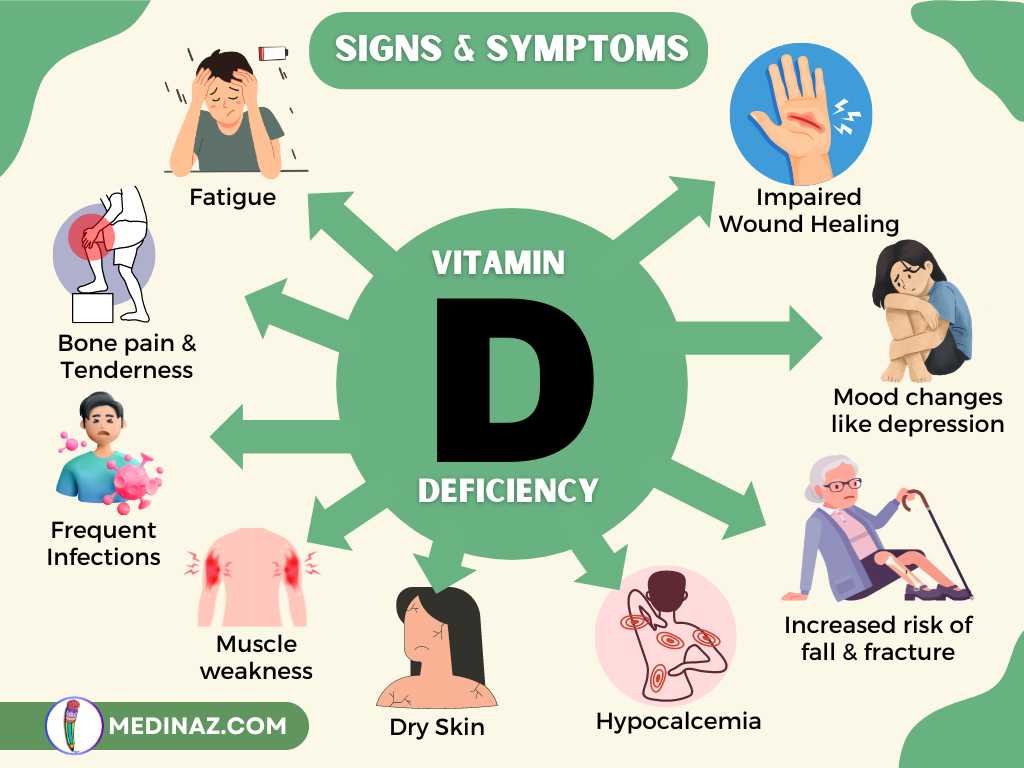 Vitamin D Deficiency Signs & Symptoms